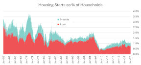 Chart 1